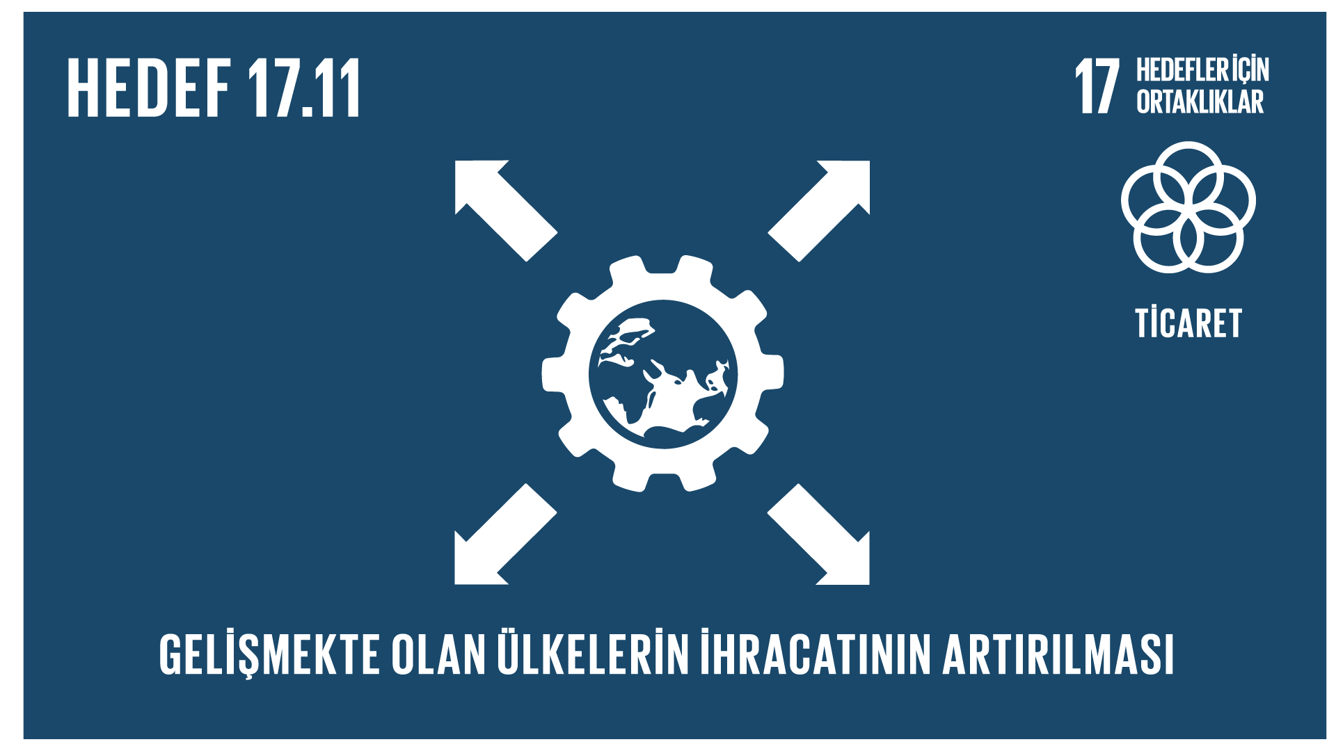 Hedef 17.11 - Amaçlar İçin Ortaklıklar: Gelişmekte olan ülkelerin ihracatının artırılması